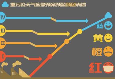Pollution prediction and early warning